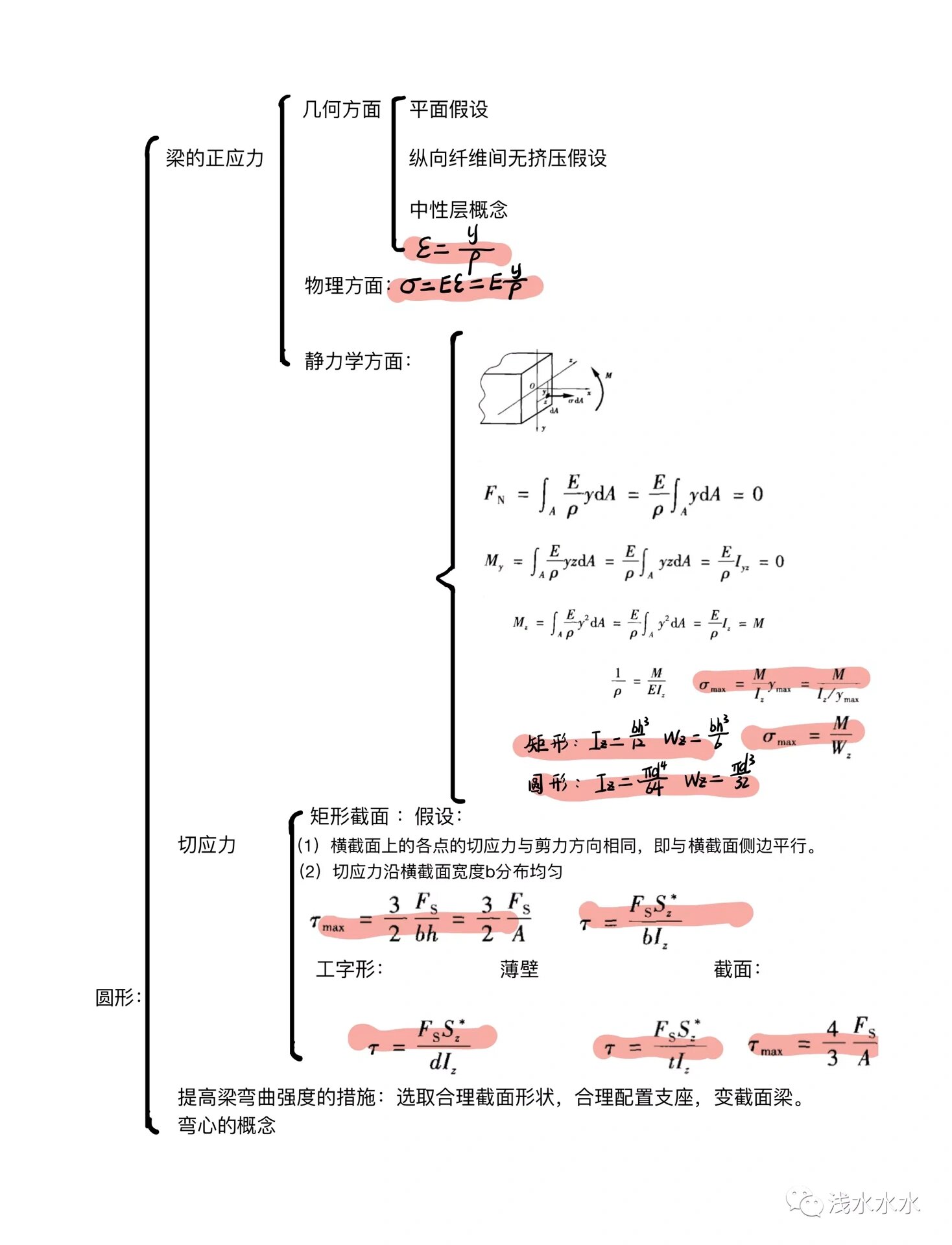 材料力学思维导图ppt图片