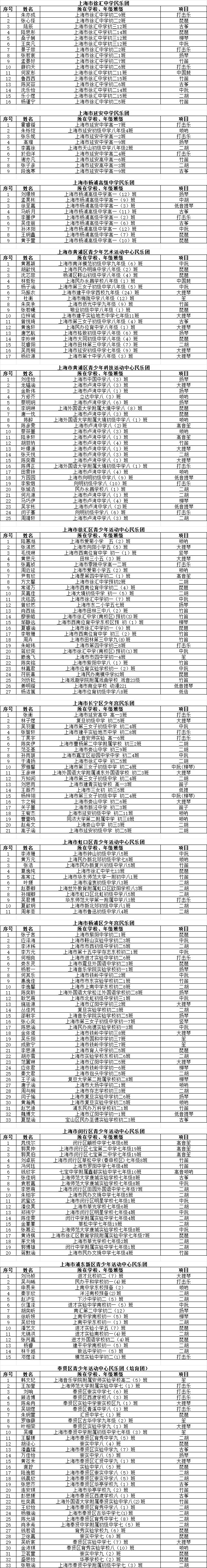 2023上海市学生艺术团新团员资格认定通过名单公示啦