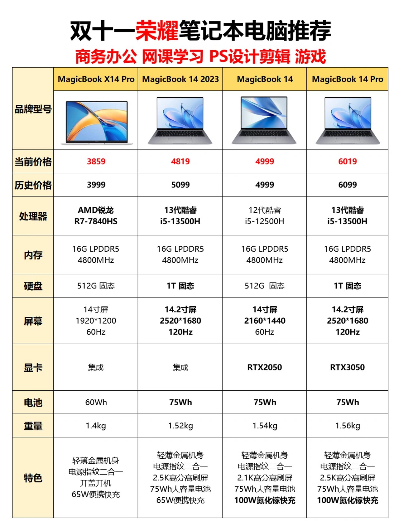 双十一荣耀笔记本电脑推荐