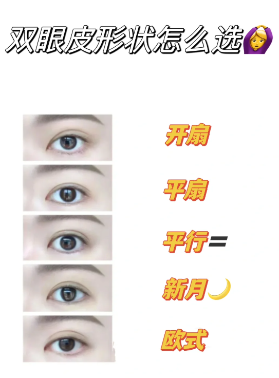 的双眼皮形状就有新月型,平行型,平扇型,开扇型以及欧式型,总共是5种