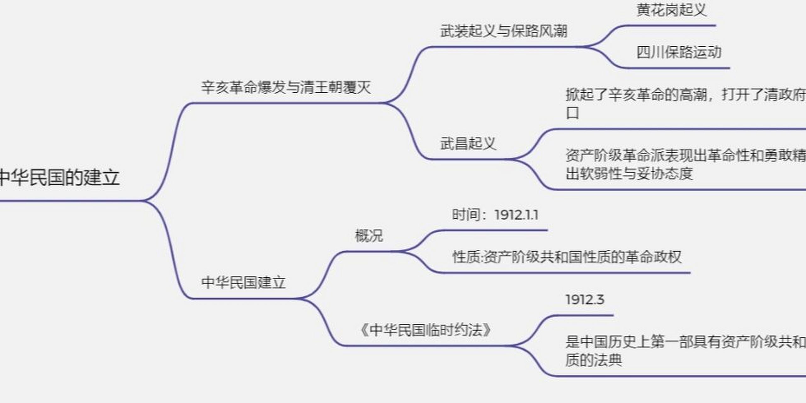 第三章,近代史纲要思维导图 辛亥革命与君主专制制度的终结分为三个