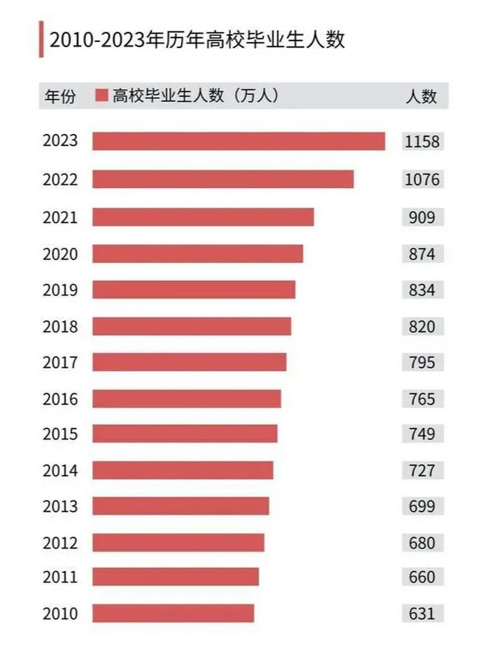 疫情之下,今年就业情况已经十分艰难了,考公考研也越来越难.