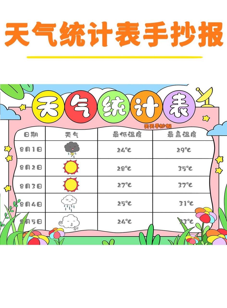 天气统计表手抄报模板电子版.一周天气统计表手抄报模板线稿,也可以当