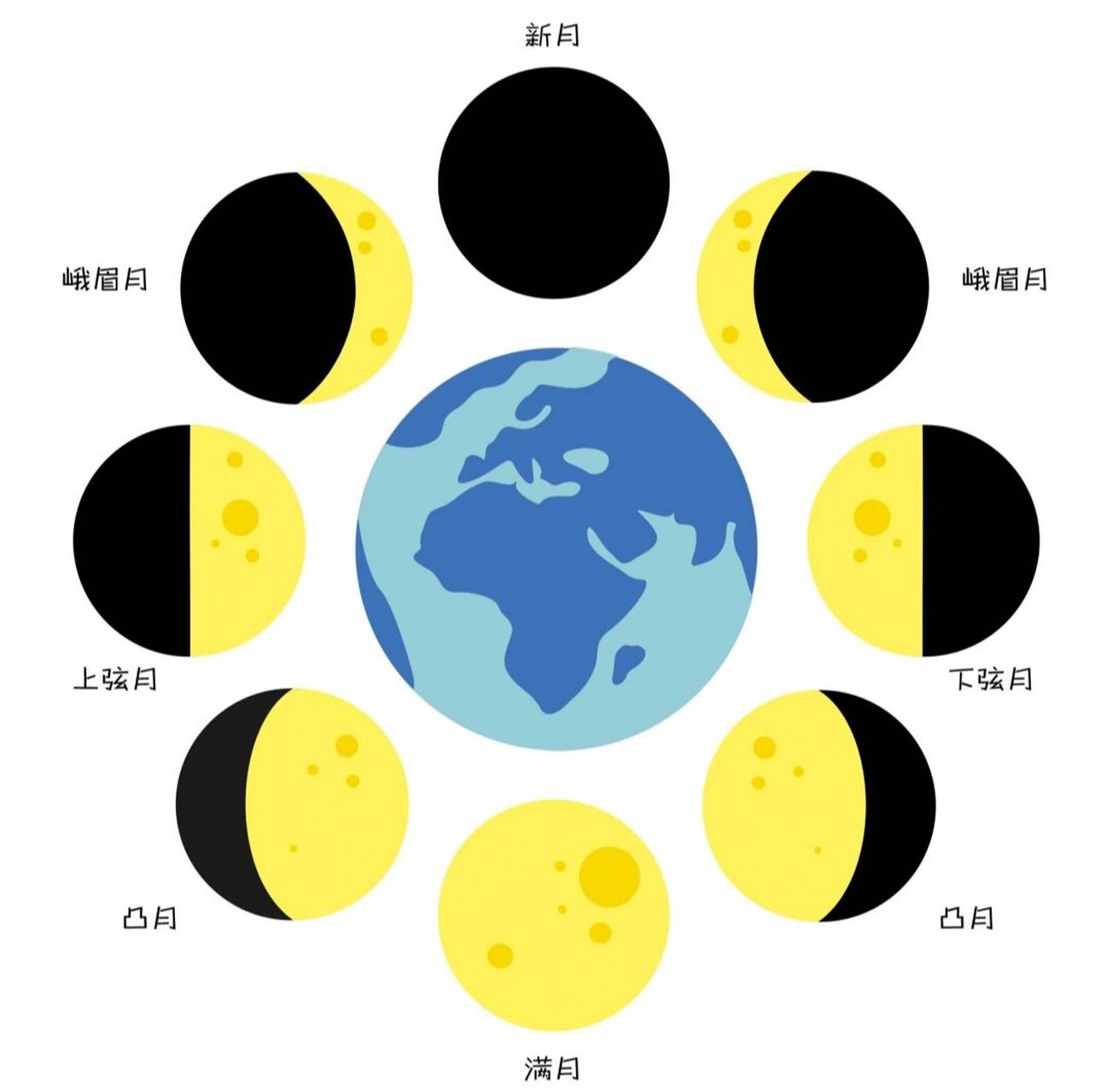 月亮的变化简笔画素材(上)