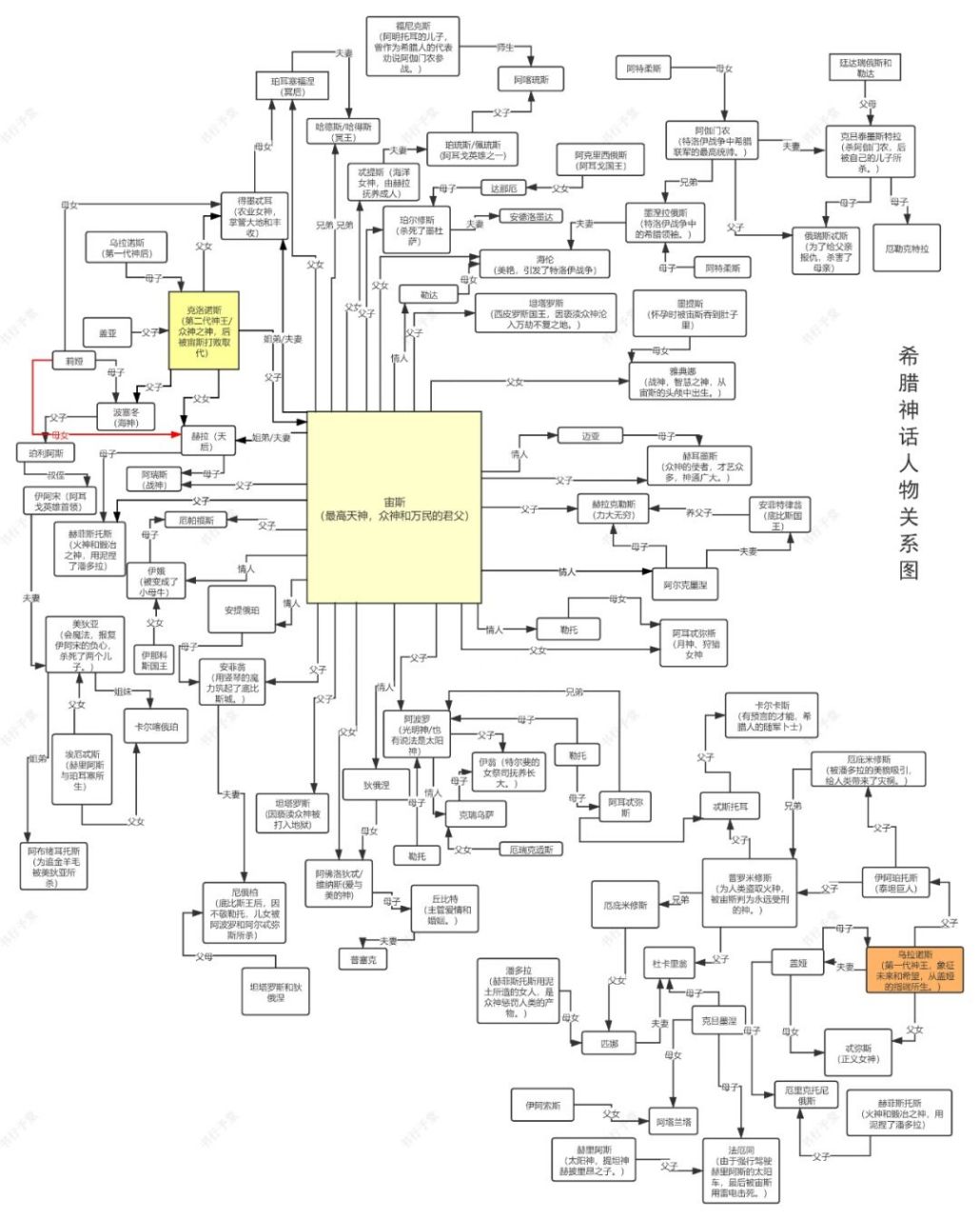 人面巨石人物关系图图片