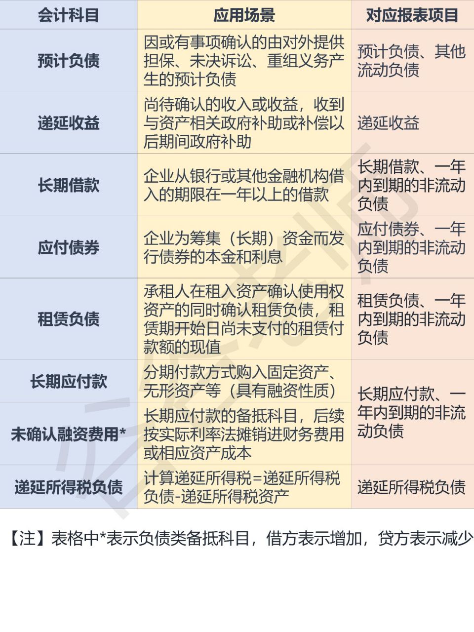 会计科目汇总表|超全 会计报表中资产,负债,所有者权益,shou ru,成本