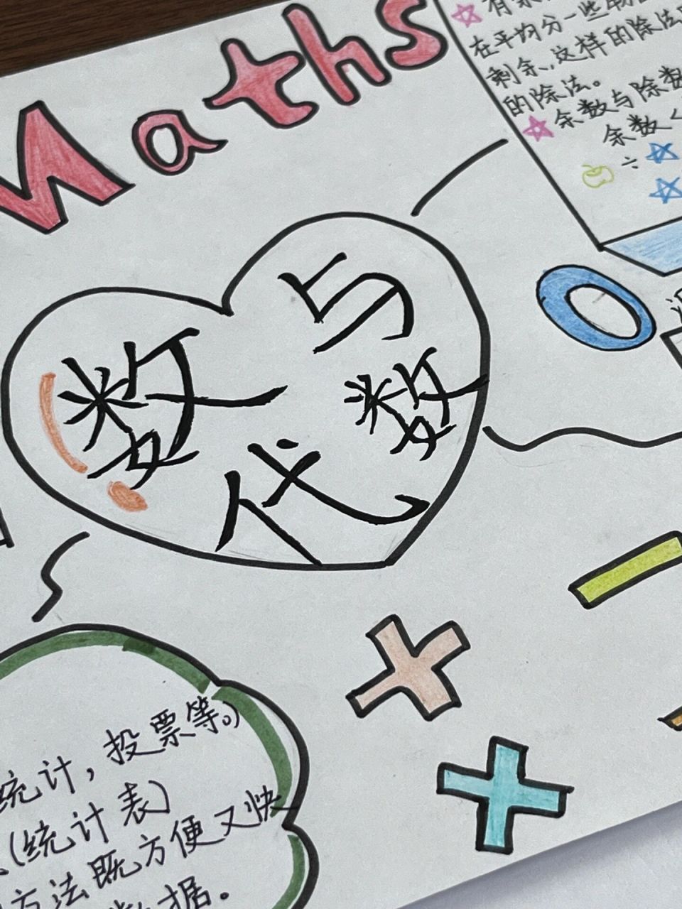 数与代数思维导图94 二年级下册数与代数思维导图