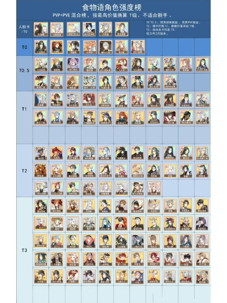 78食物语61角色强度榜 攻略内容仅供参考.