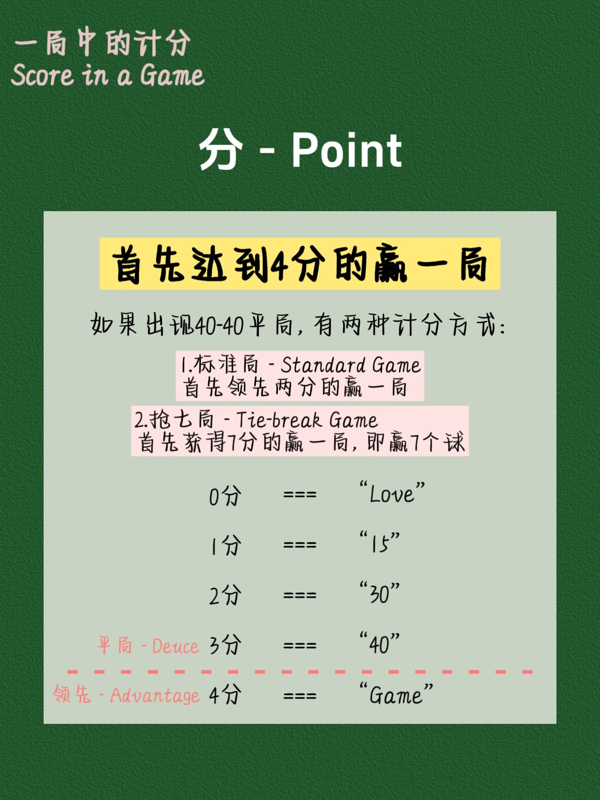 网球赛规则|全网最简单易懂计分图解