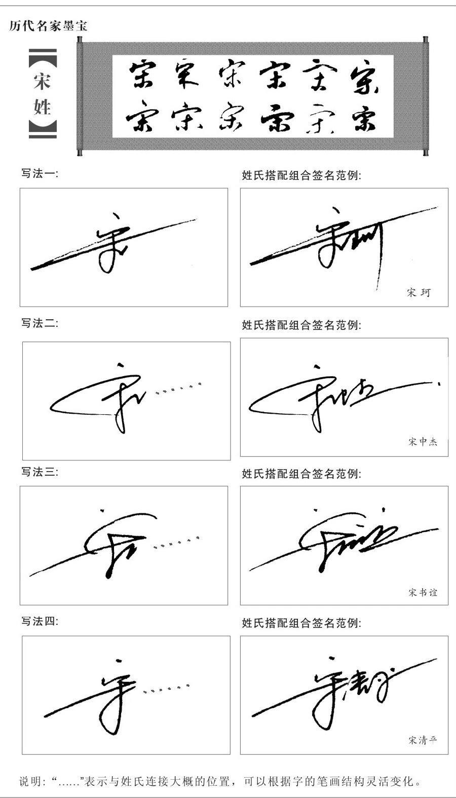 签名设计 | 百家姓签名技法第七期--宋