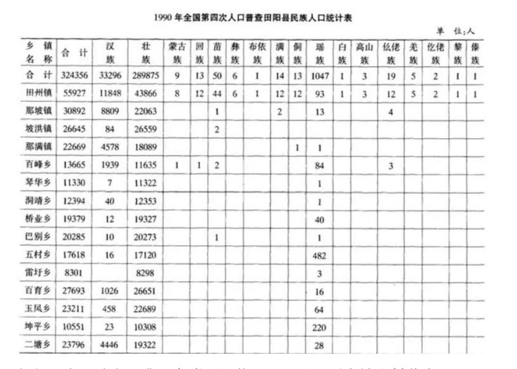 田阳县属于哪个市图片