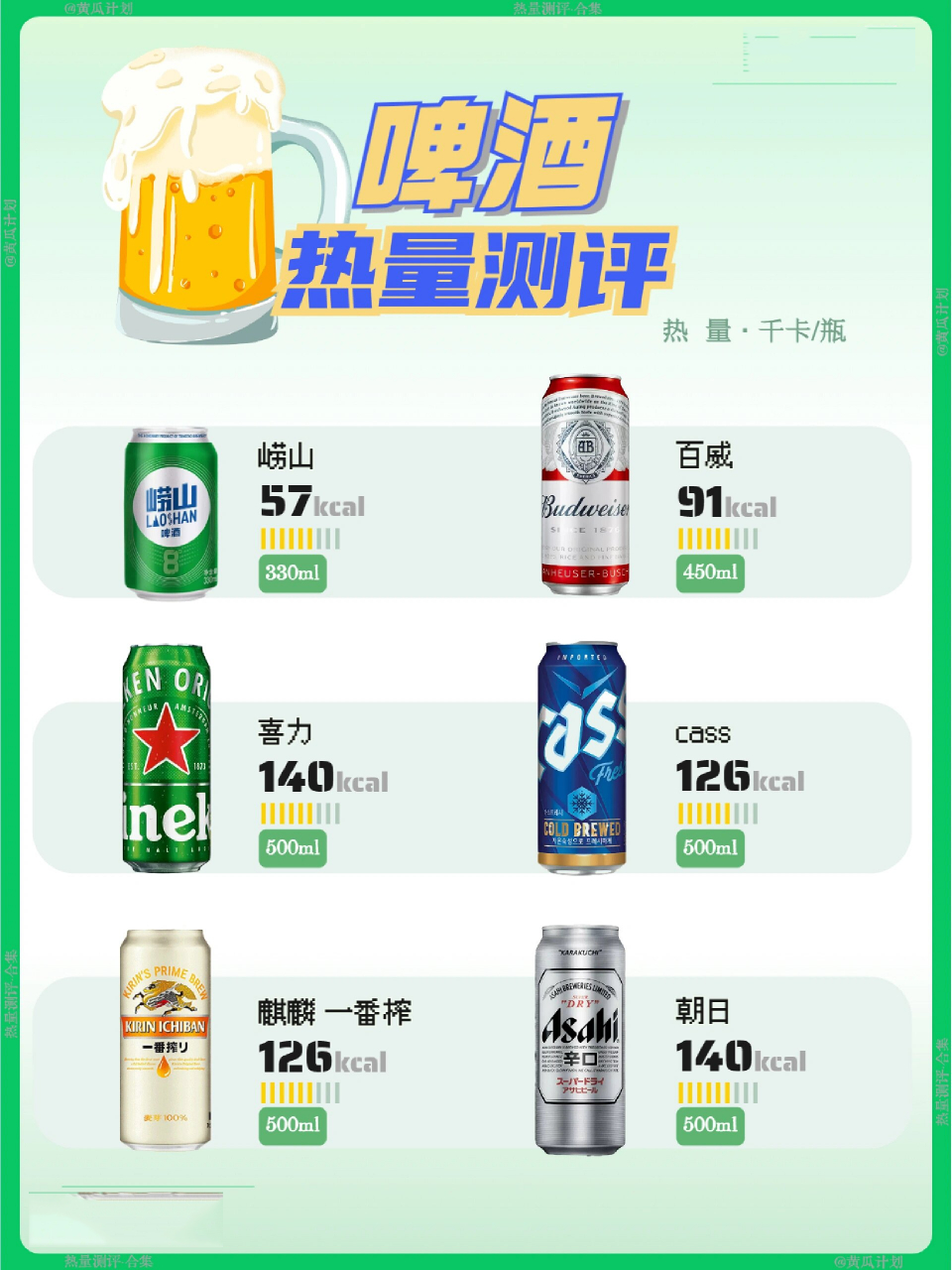 啤酒热量表图片