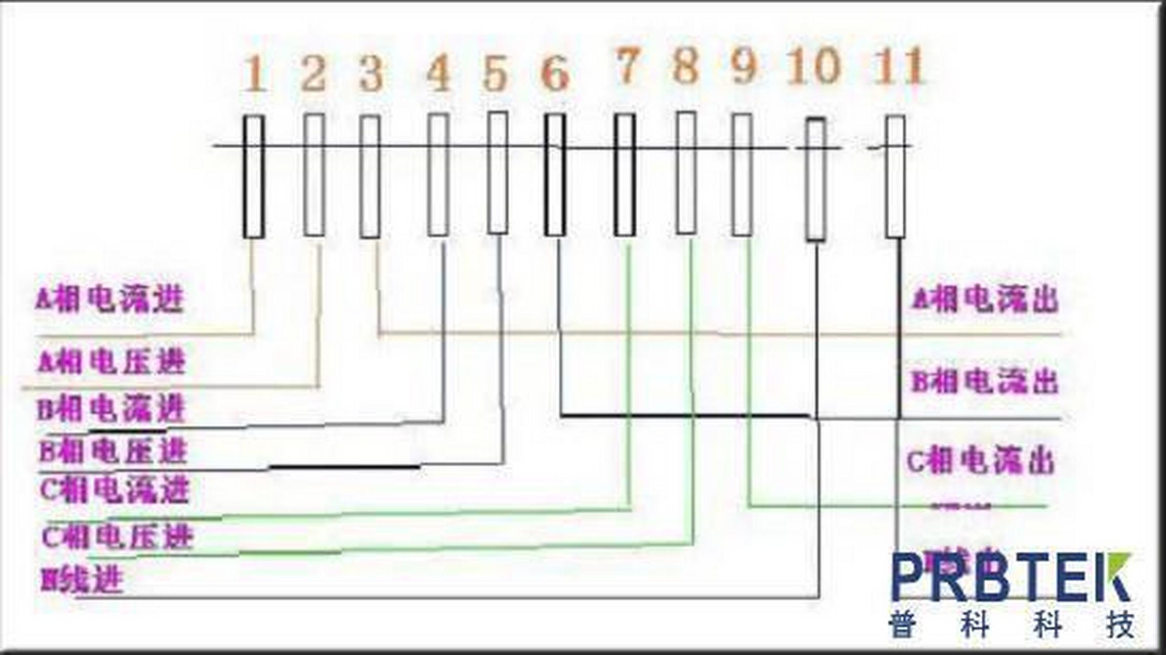 常用的电流互感器接线图分享 三相四线电表接线图/接线方法 翻过接线