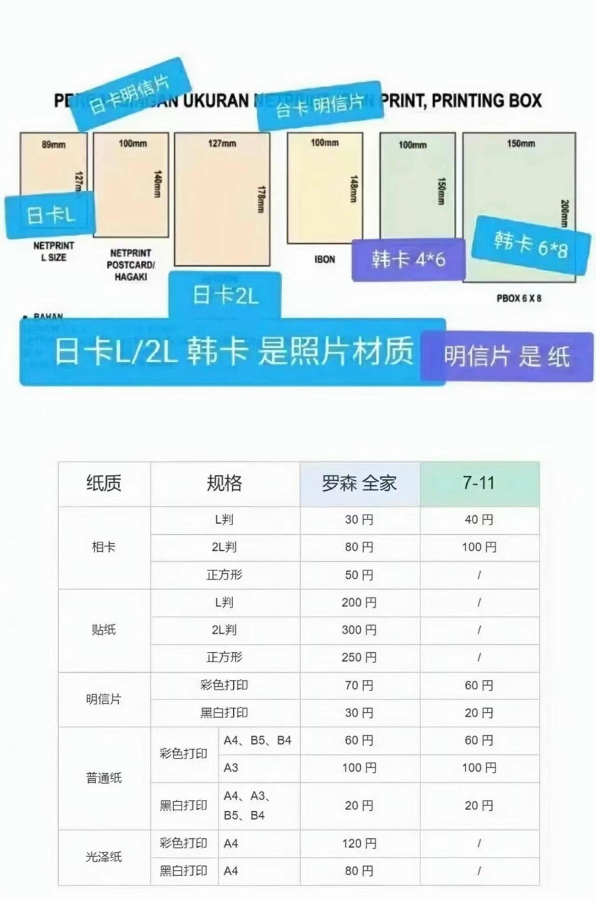 nano卡剪卡尺寸详图图片