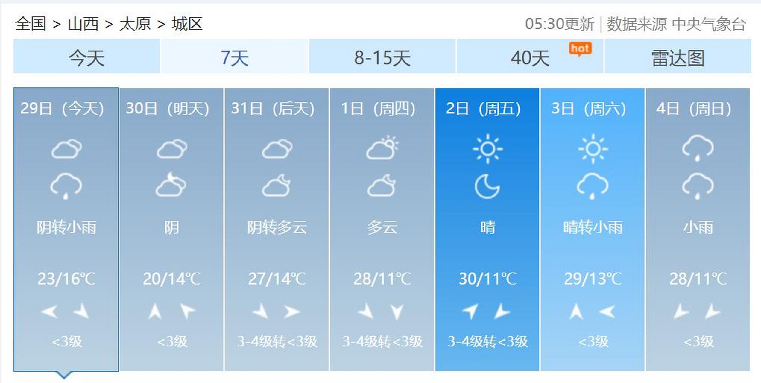 太原头条太原5月29日7时,太原气象台发布短期天气预报:  今天白天:多