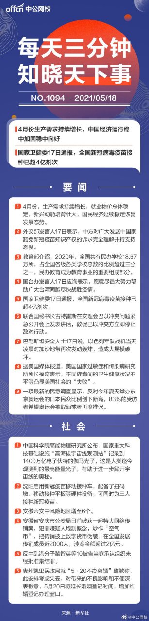 事业单位# 【2021年5月18日时政热点汇总】 · 4月份生产需求持续