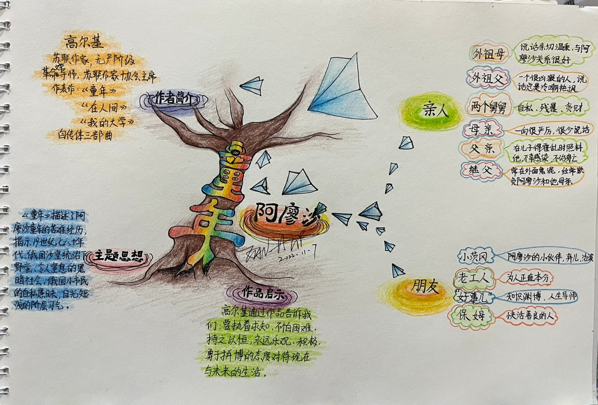 《笑与泪,经历与成长》——高尔基《童年》思维导图 	 喜欢双击