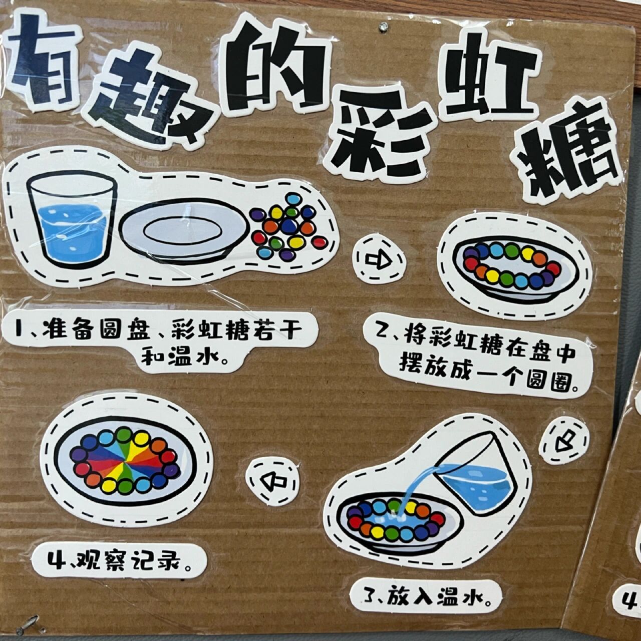 幼儿科学板块:有趣的彩虹糖 科学小实验——有趣的彩虹糖 彩虹糖不但