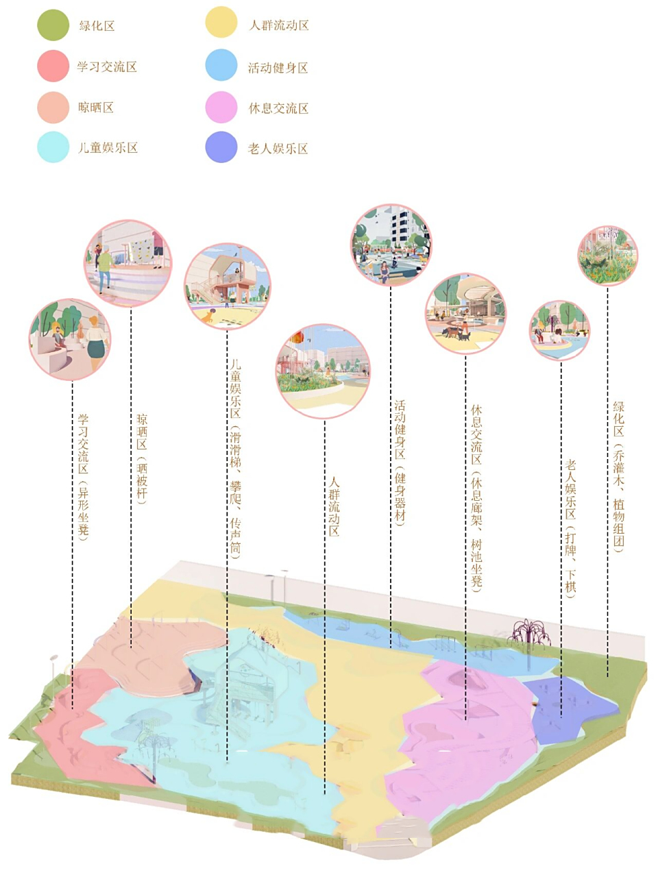 小区广场功能分析图 今日分享广场功能分析图(原创) 注:此图不卖