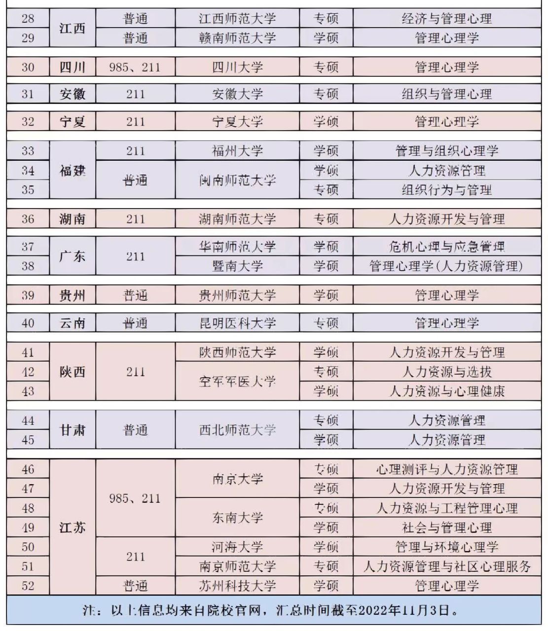 人力资源管理方向院校汇总人力资源管理方向是一门