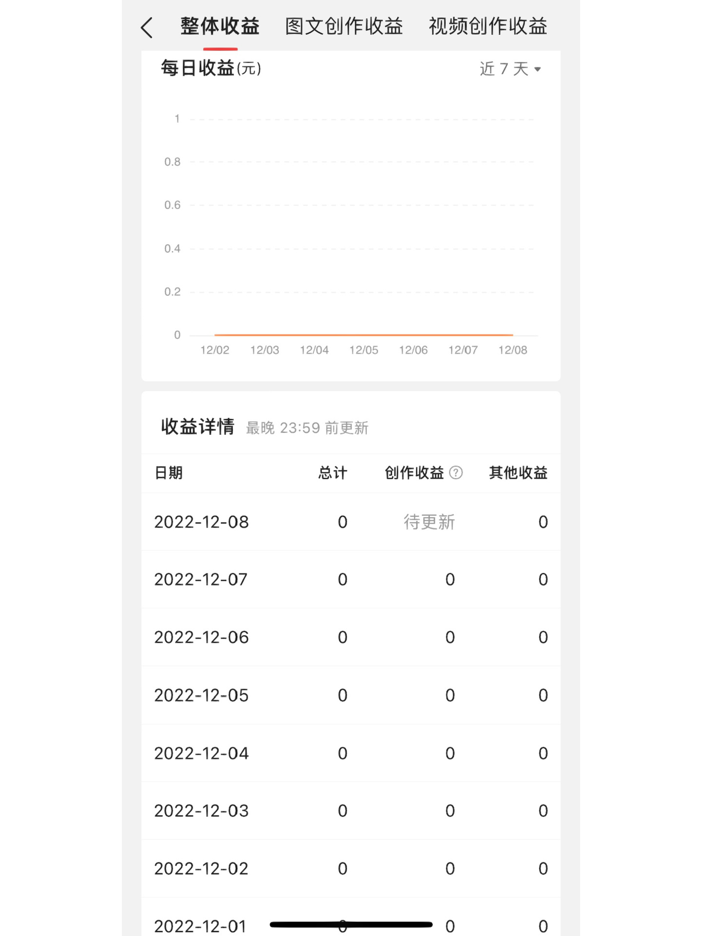 今日头条点击量多少才有收入(2020今日头条1w点击量收入)