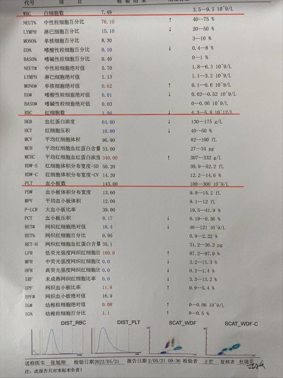 血常规的五分类主要看什么 92血常规五分类主要是看白细胞,红细胞