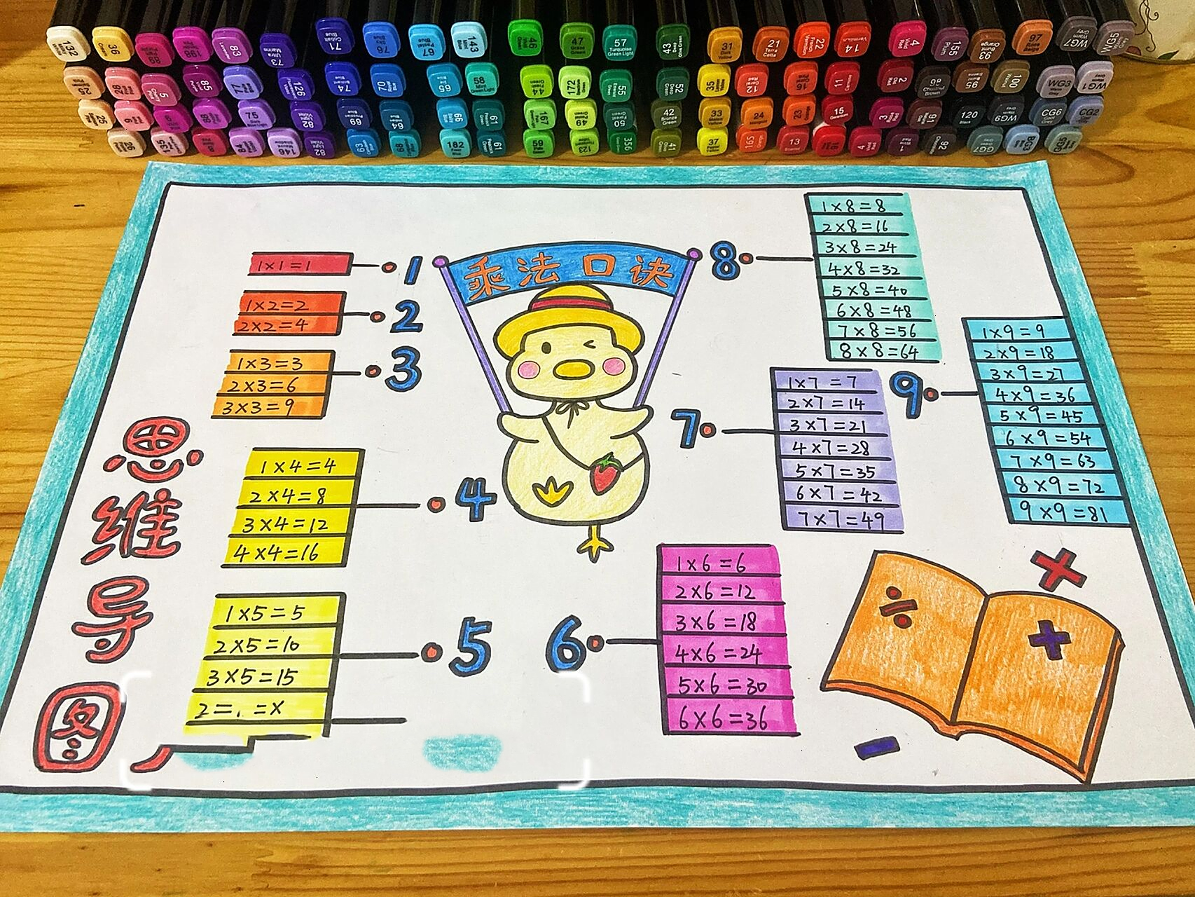 乘法口诀思维导图 小学生必备乘法口诀 思维导图,二年级数学小报.