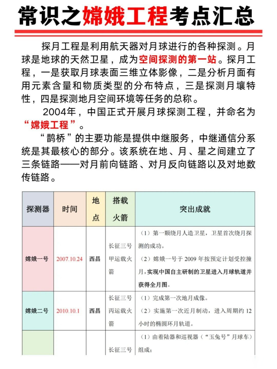 人类探月简史图片