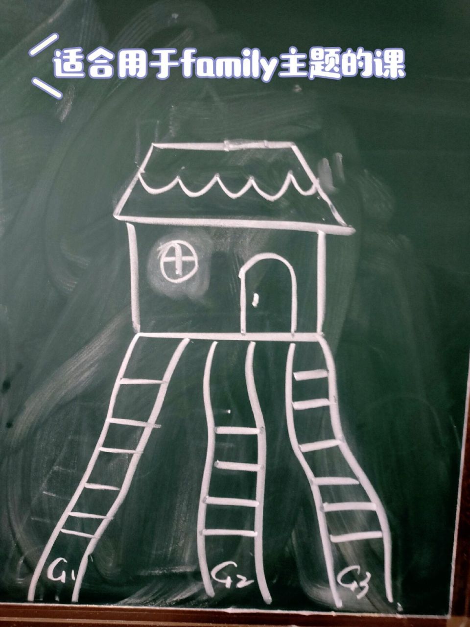 简笔画—小组竞争机制 96更新三种小组竞争机制 1. family/ home 2.