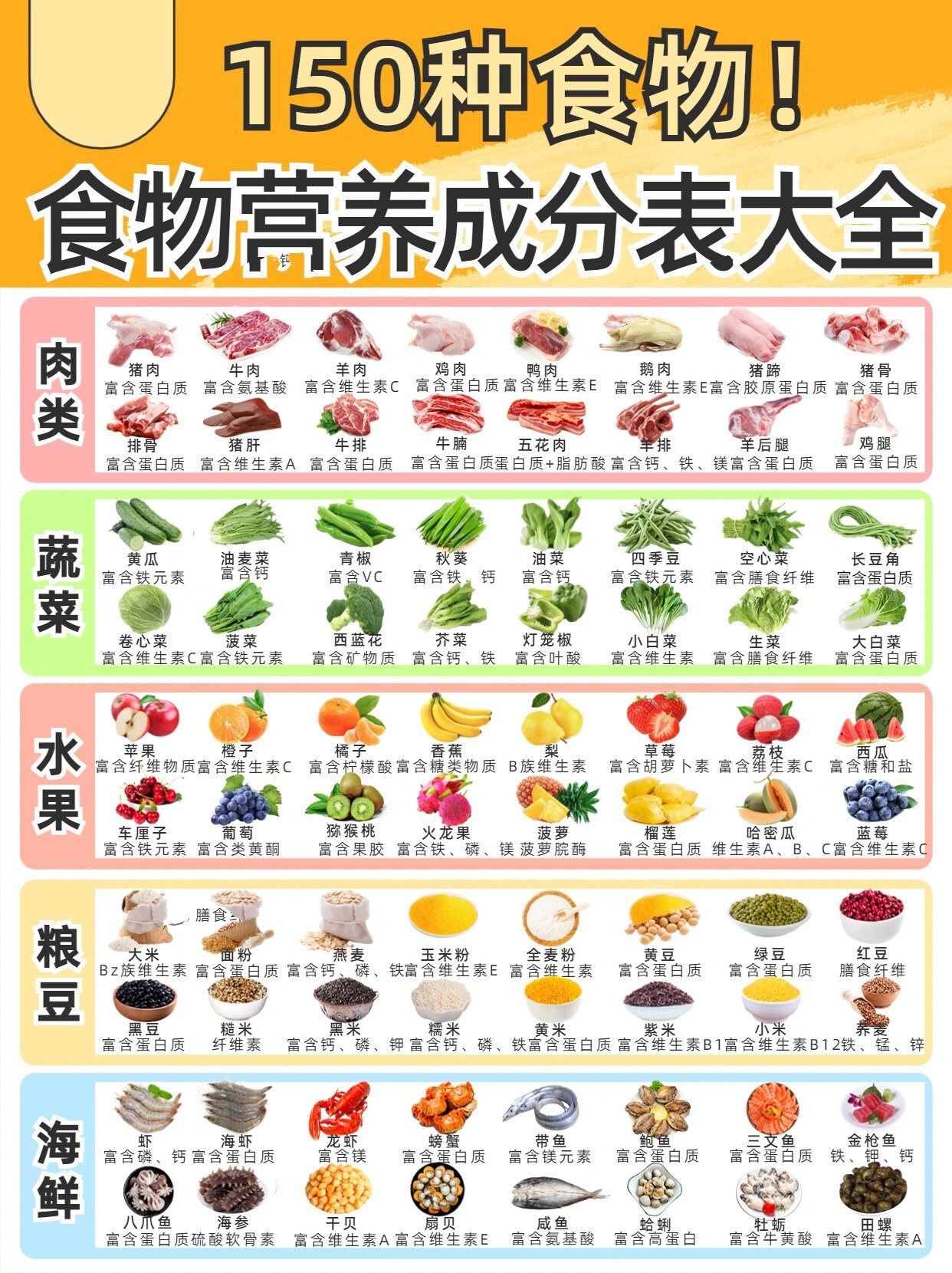 150种食物营养成分表营养成分表大全✅