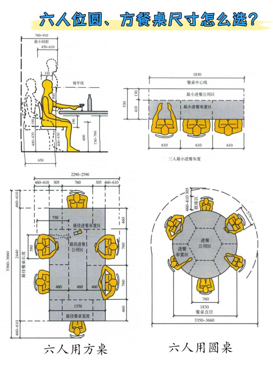 尺寸参考,收藏备用 六人位圆,方餐桌怎么选,根据最舒适的尺寸,根据