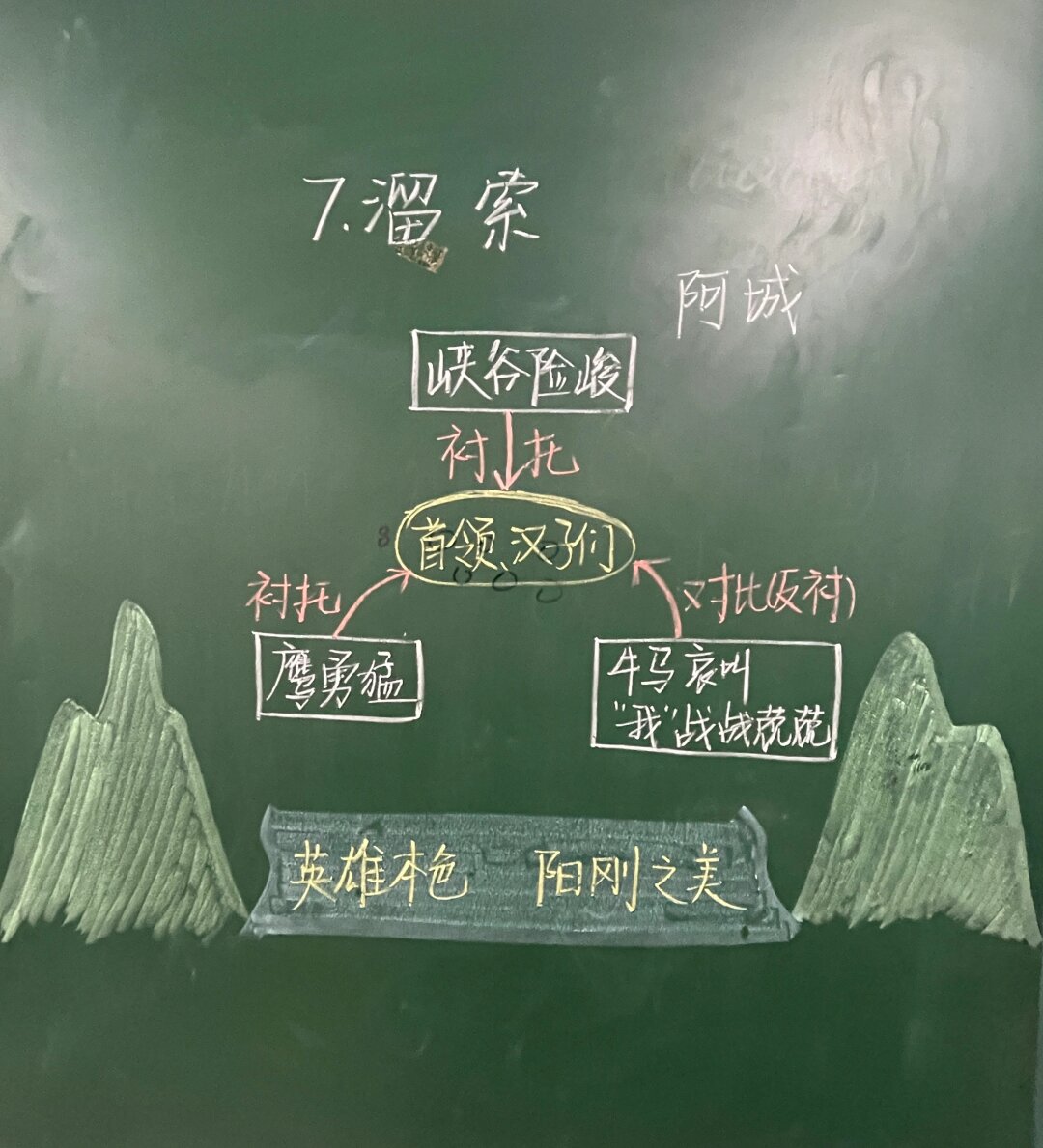 初中语文# #板书设计# #教师备课# #溜索# #溜索阿城# #溜索板书