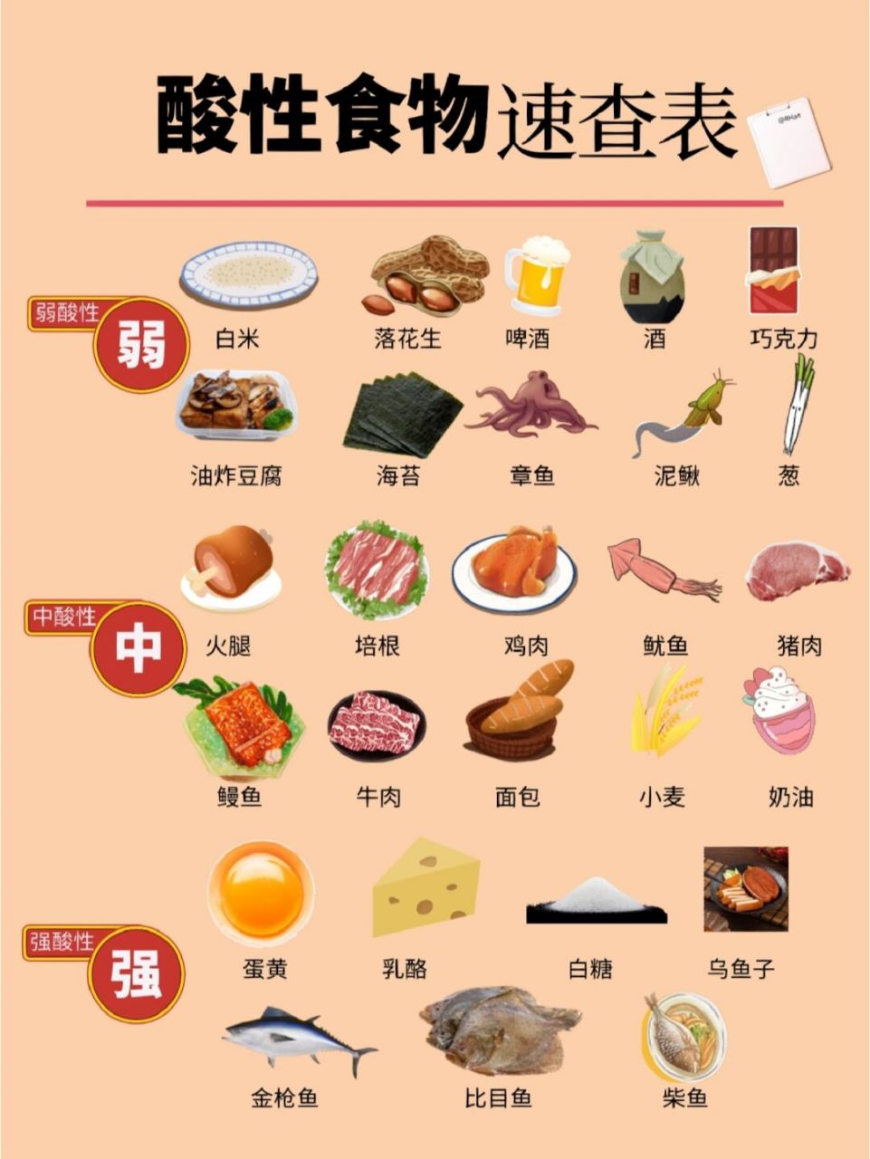 不懂就问有问必答# 酸性食物是依据流行的酸性体质理论而来的,而彩乔