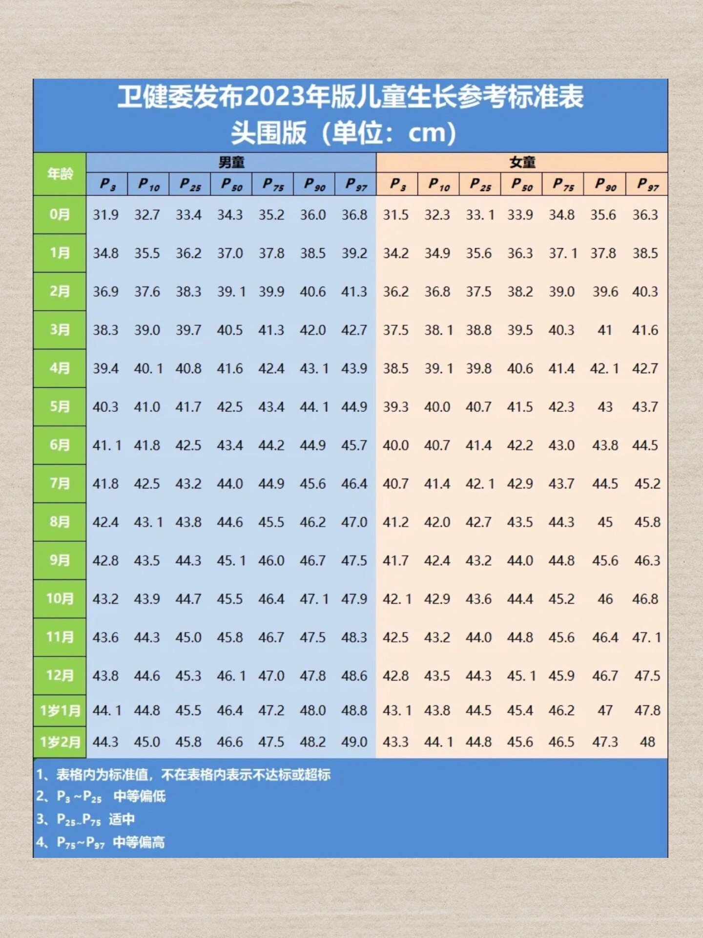 宝宝头臀长标准对照表图片