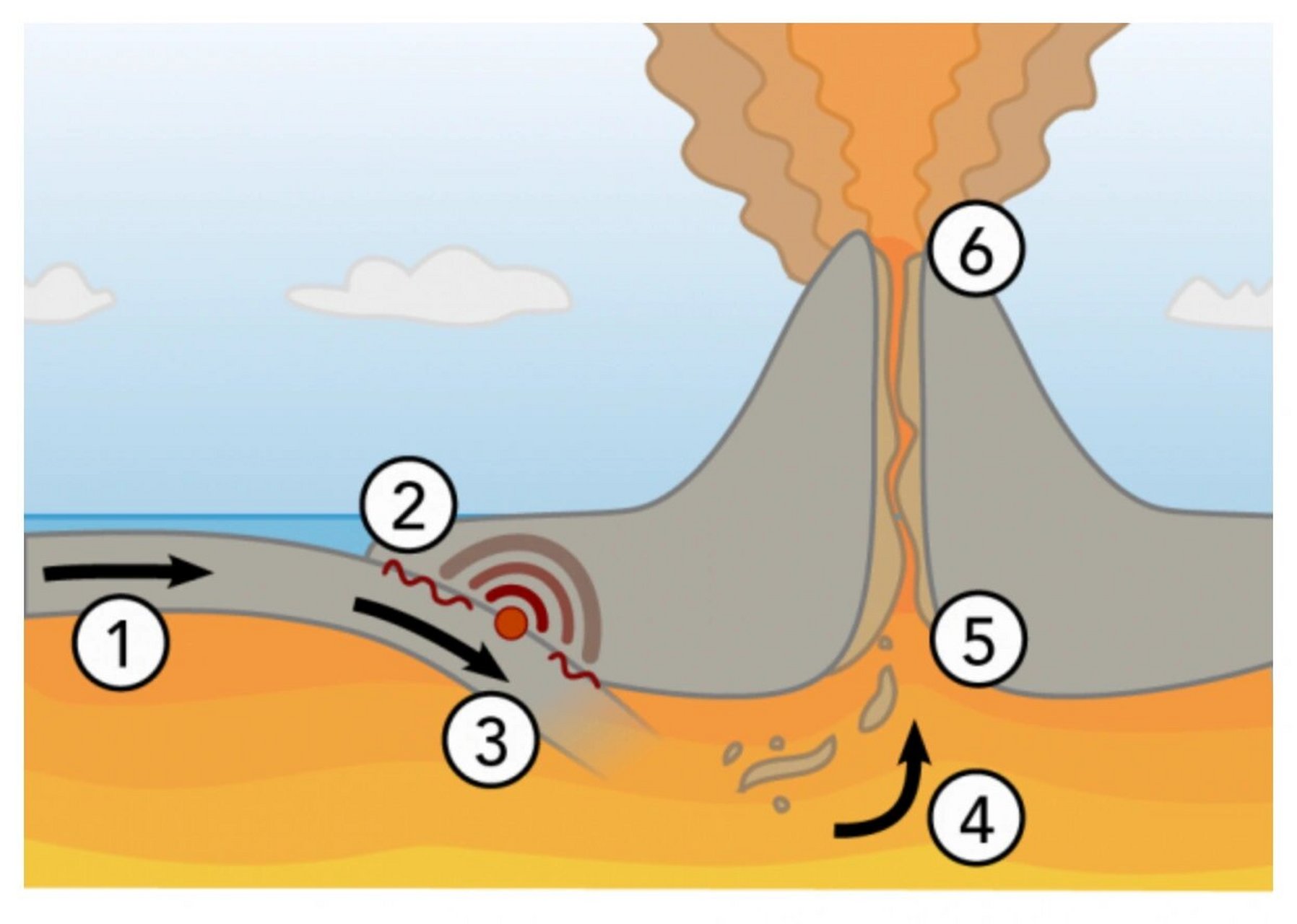 gmat学习分享:大陆漂移学说vs板块构造学说 今天我们来了解一个地理