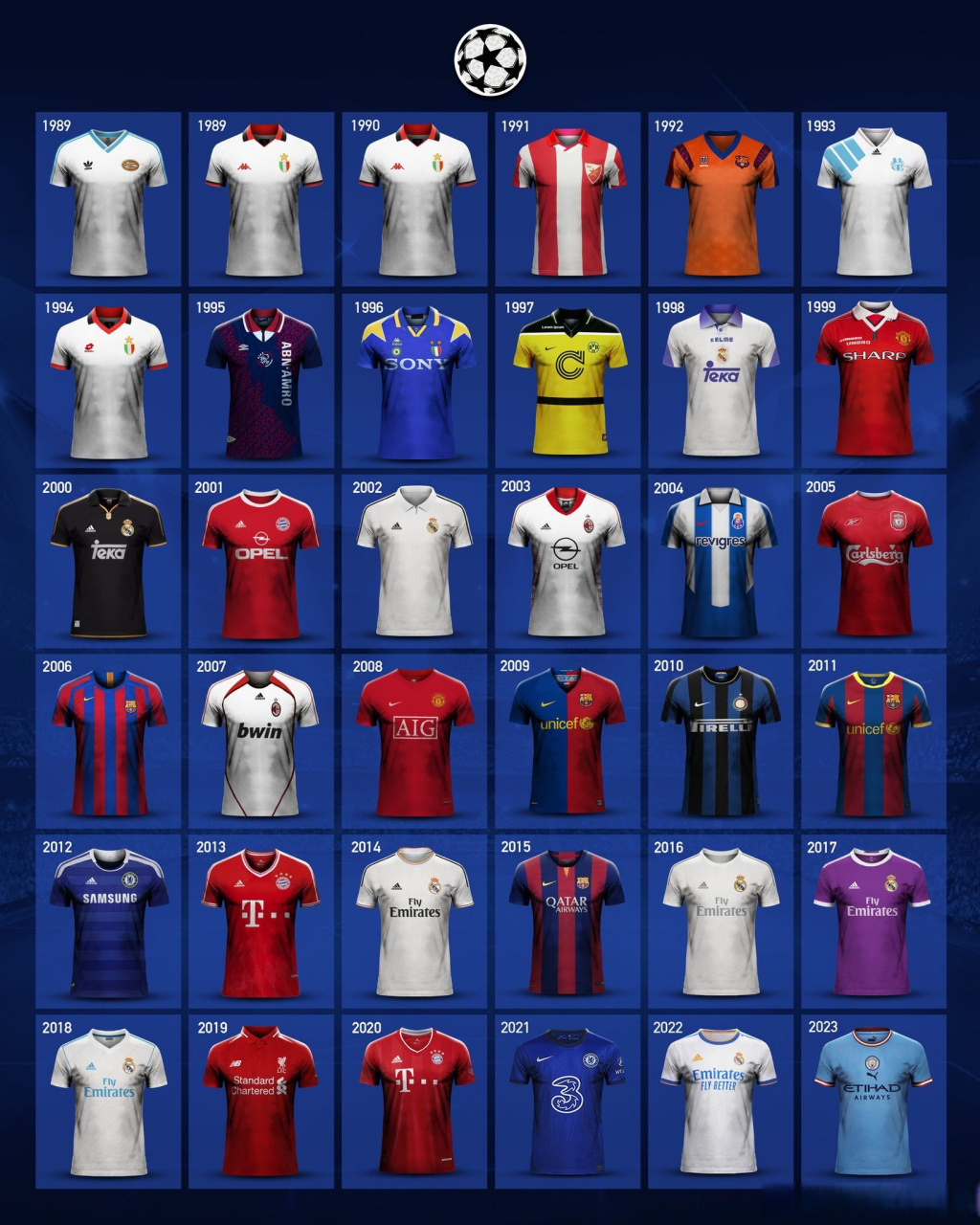 世界杯##欧冠决赛##球衣#  1989-2023年欧洲冠军联赛夺冠俱乐部球侣