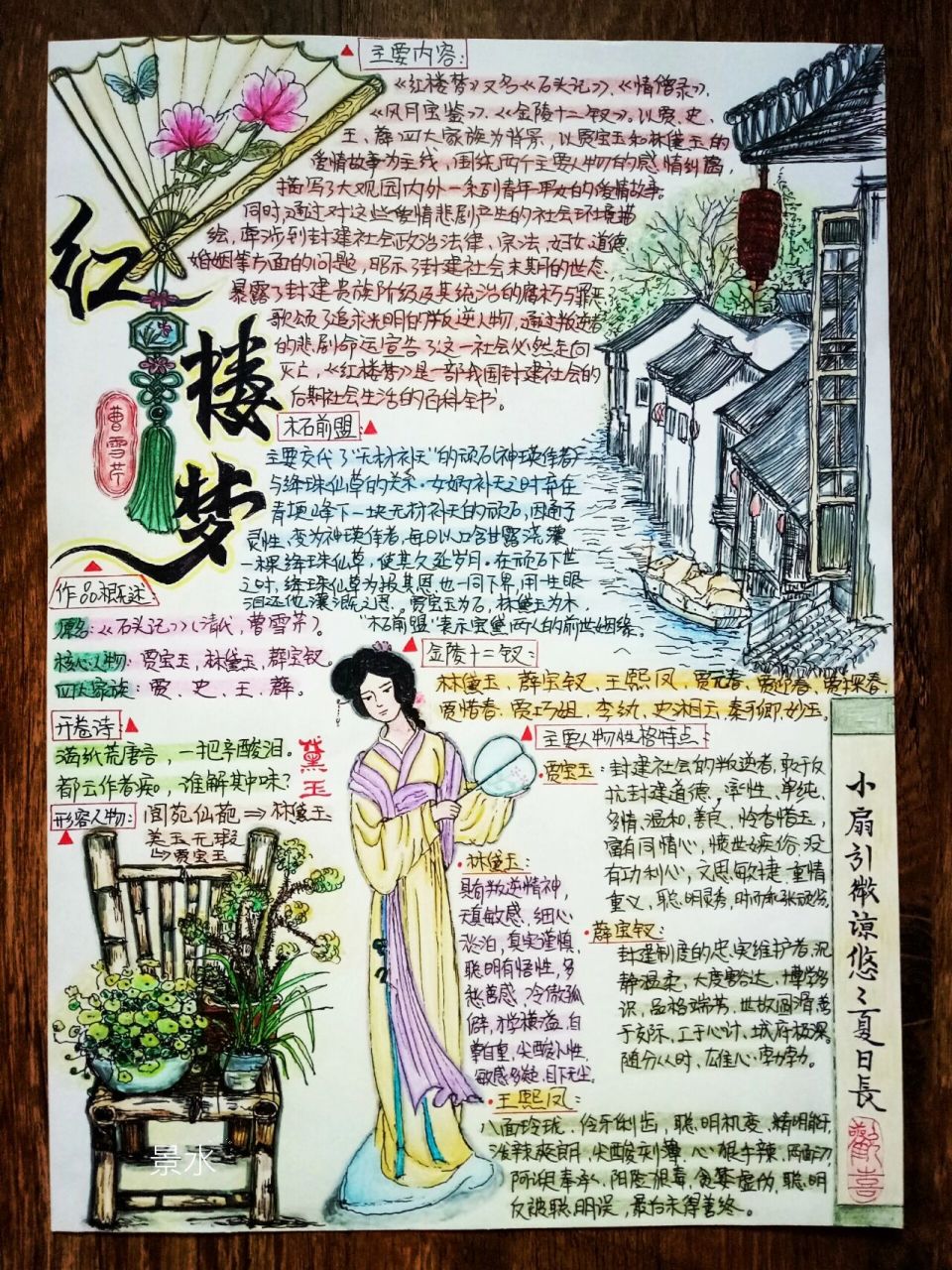 思维导图:《红楼梦》(更新版) 思维导图中绘画线稿为临摹,仅供参考