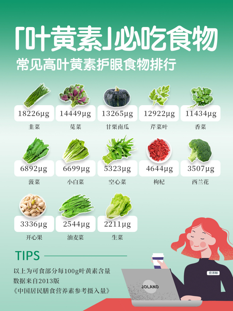 94常见高"叶黄素"食物排行|护眼神器17 99叶黄素食物来源广泛