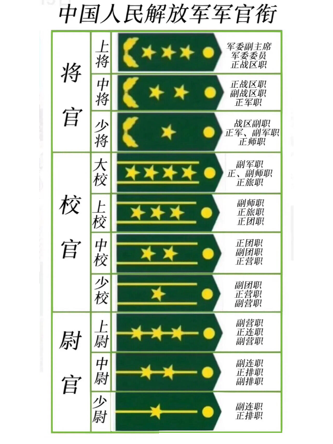 中国人民解放军军衔