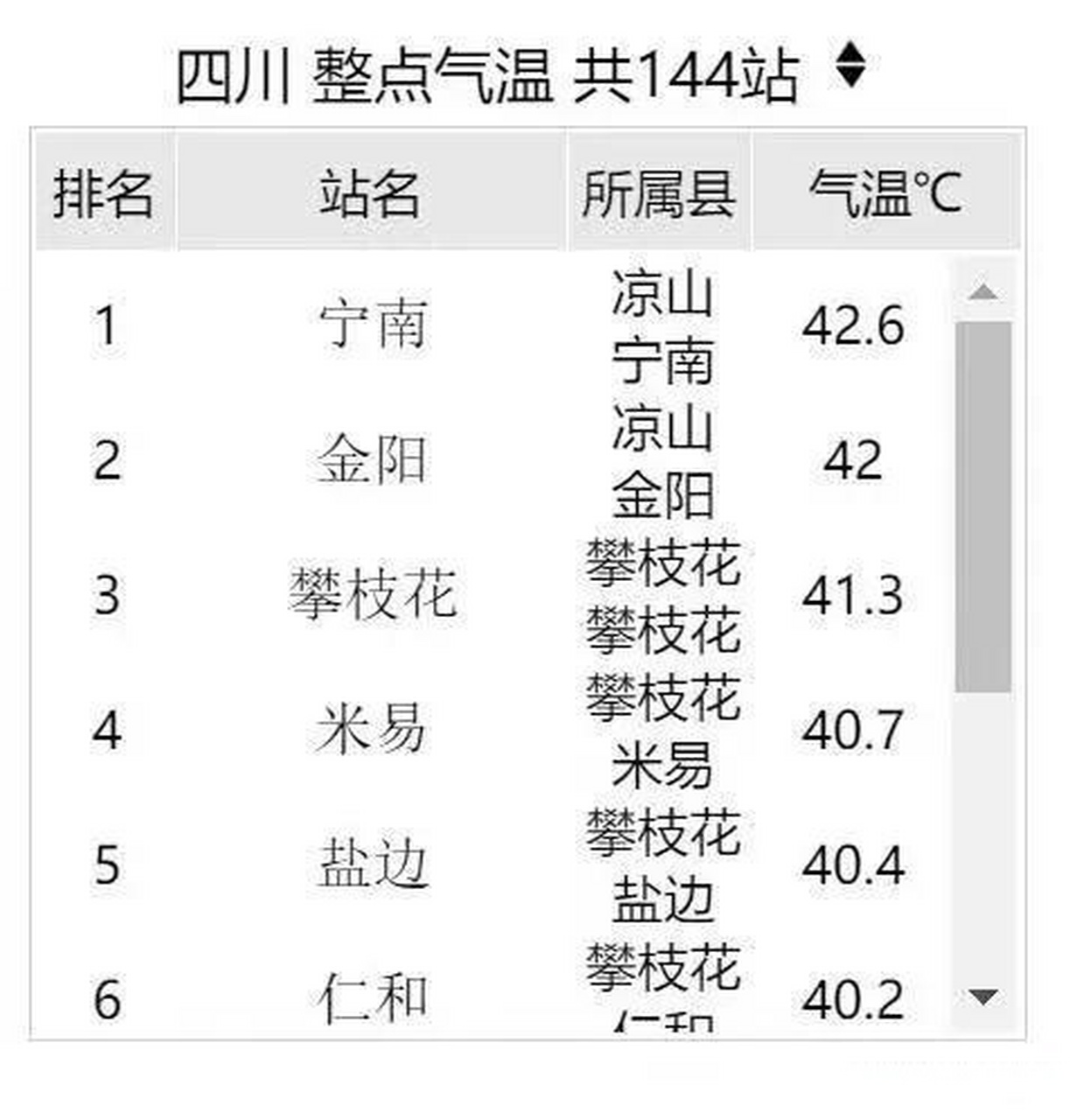 金沙江河谷气候图片