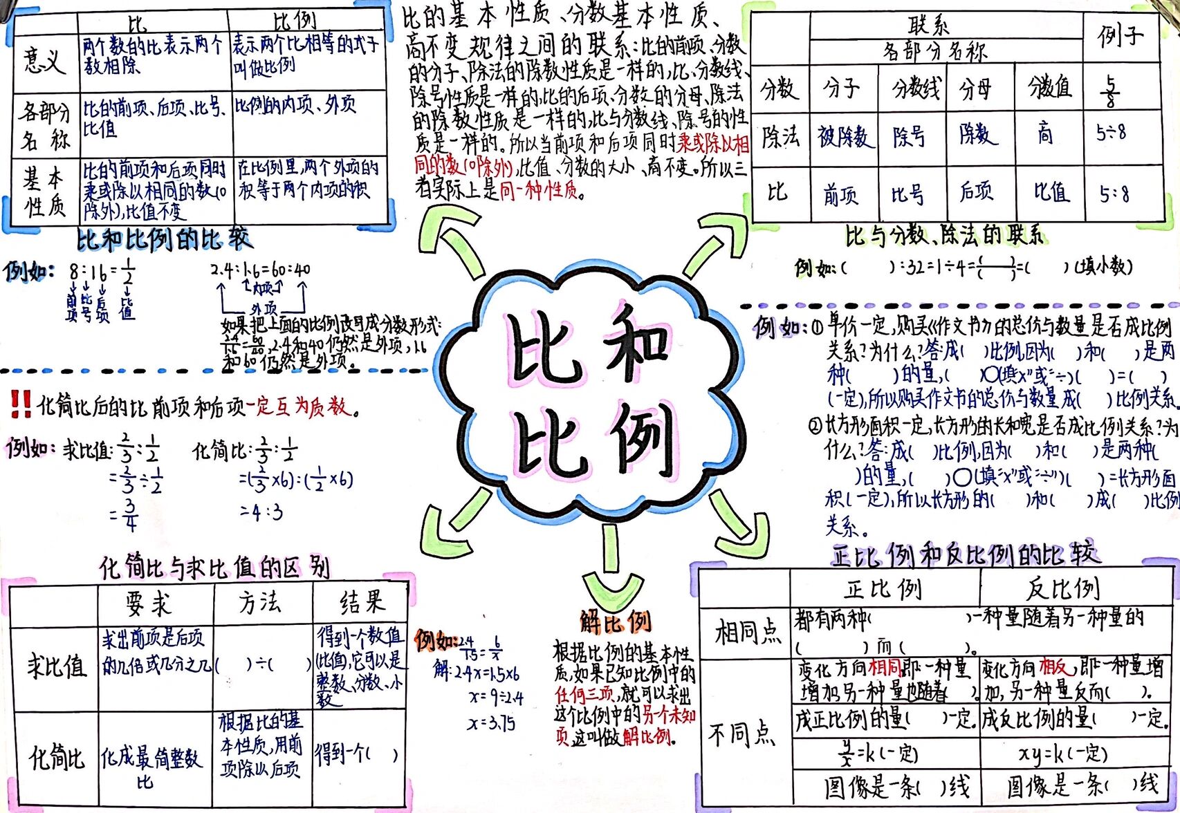 比和比例