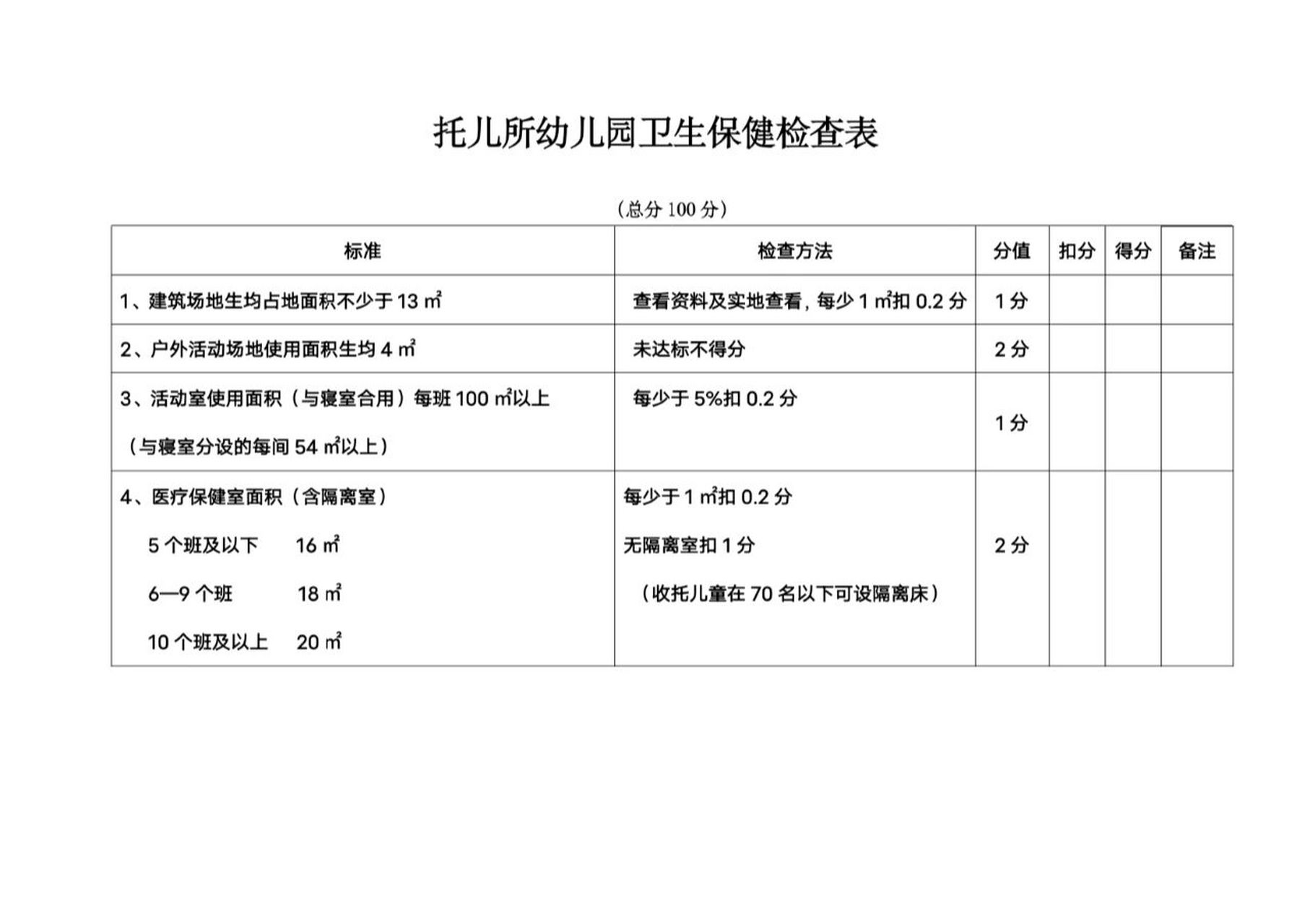 幼儿园全园卫生检查表图片