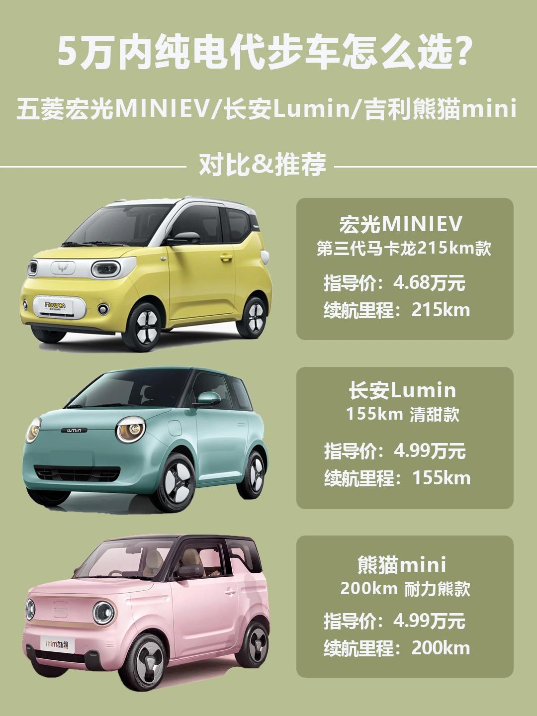 五菱宏光miniev/长安lumin/吉利熊猫mini891595对于很多用车