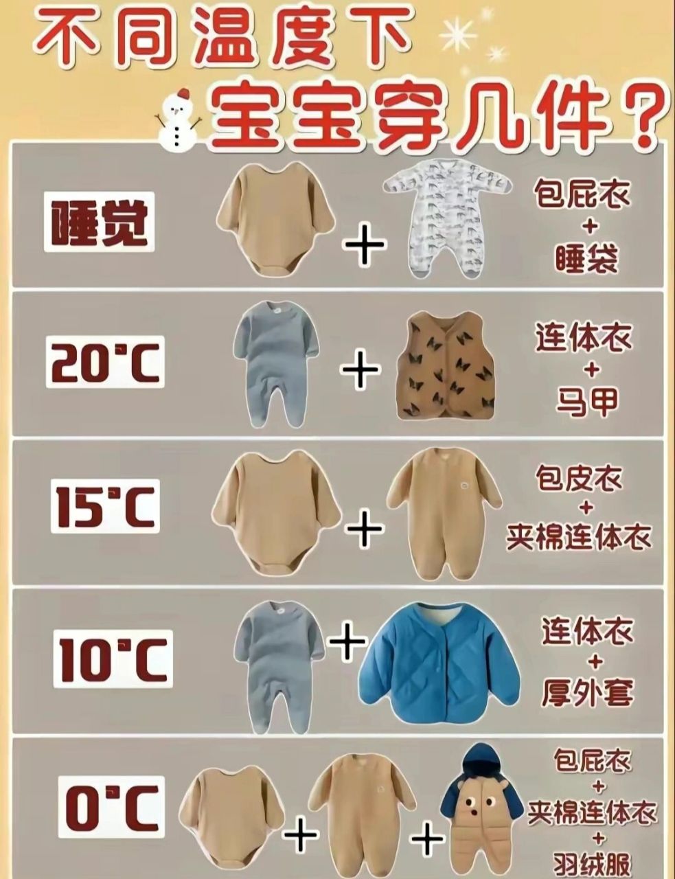 儿童穿衣气温对照图图片