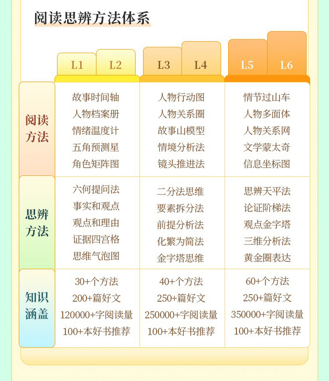 猿辅导学而思网课亲测对比 他们的短期课都买来试过,其实猿辅导和