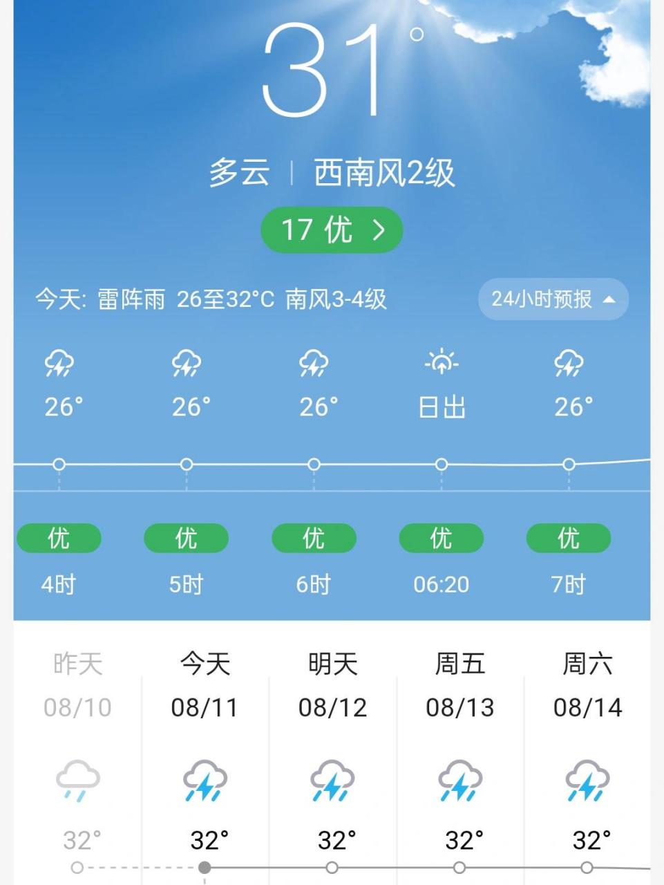 天气预报78‖北海旅游必看7575  9797到北海旅游的小伙伴们