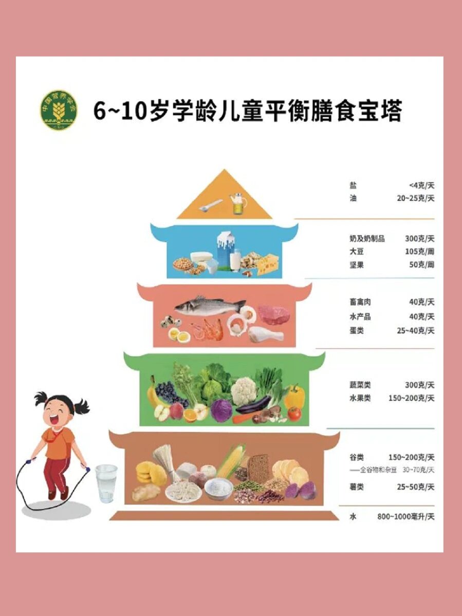 学龄儿童膳食宝塔(2022版)