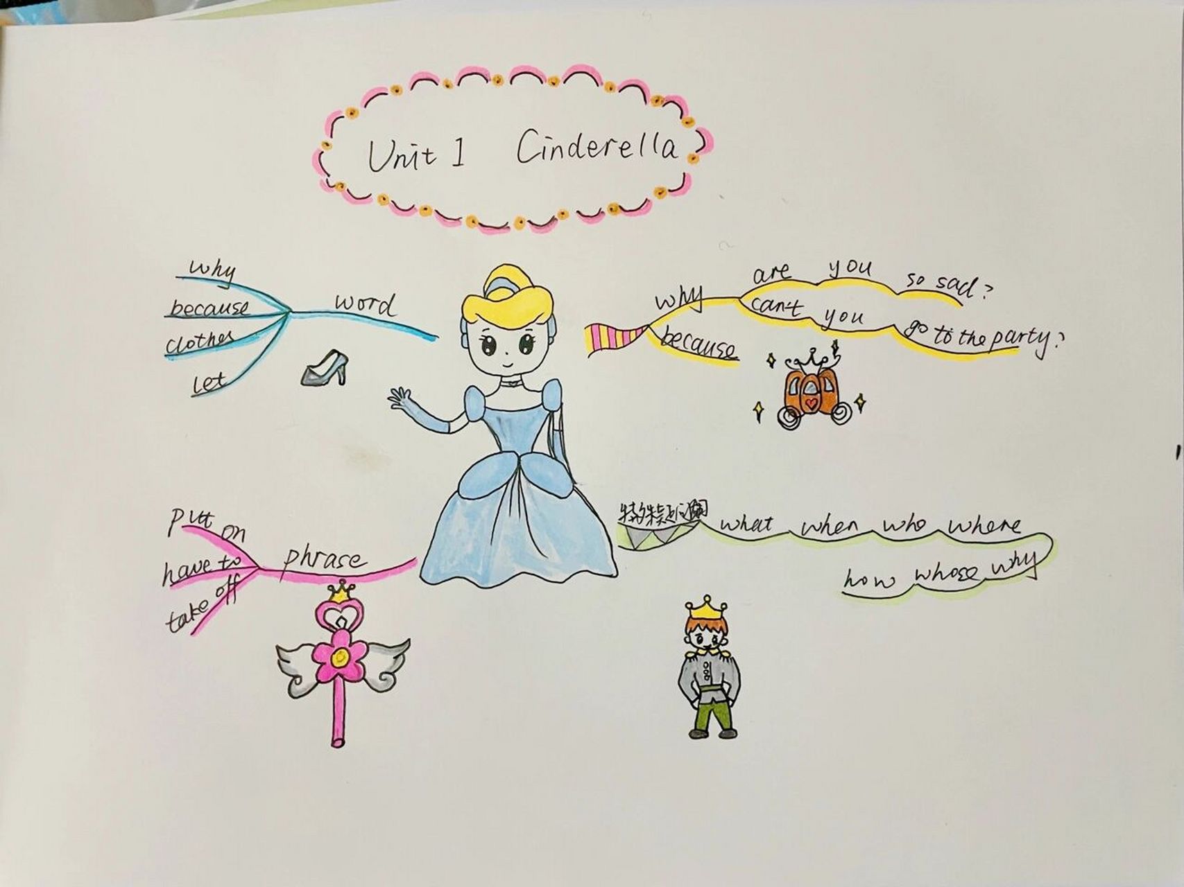 译林版五年级下册unit1思维导图