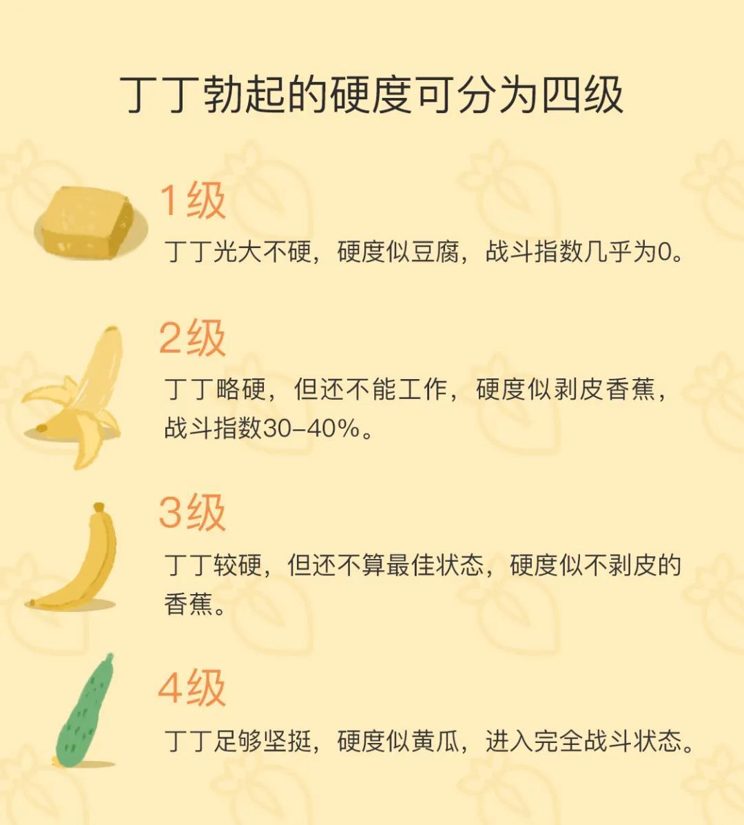 丁丁硬度分4级看看你是什么水平