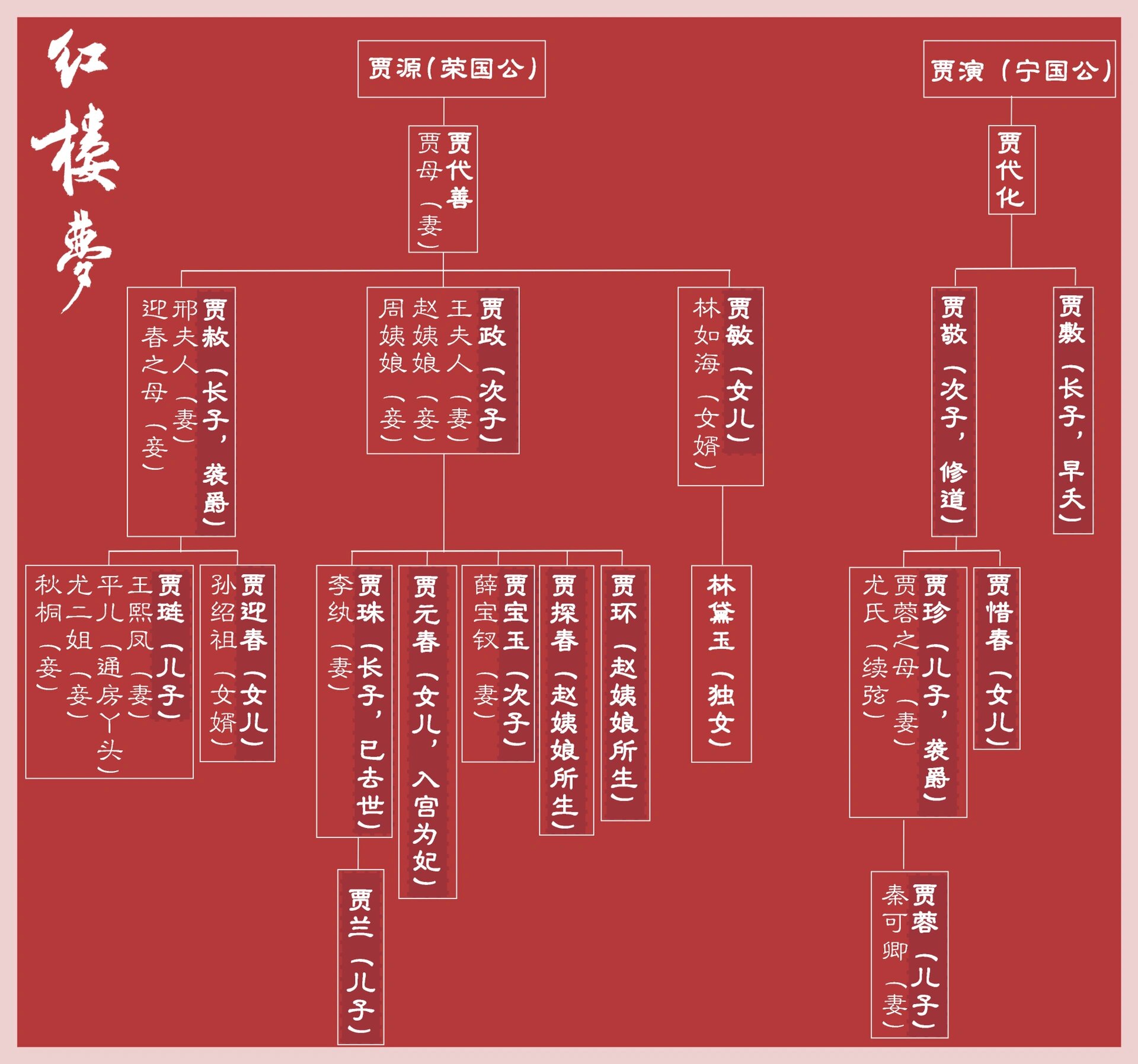 红楼梦人物嫣红图片